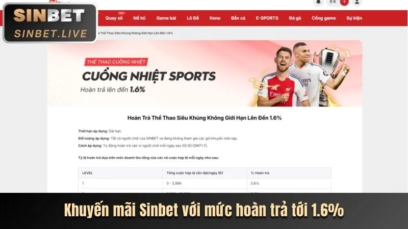 Hoàn trả hàng ngày hoặc hàng tuần